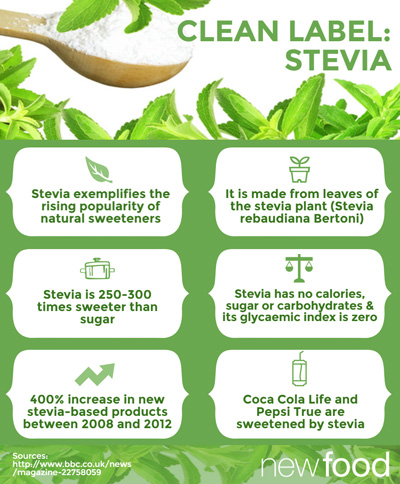 Stevia sweetener